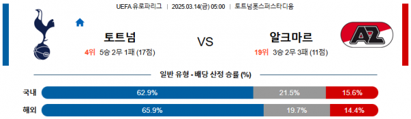 03월 14일 05:00 UEFA 유로파리그 토트넘 홋스퍼 AZ 알크마르