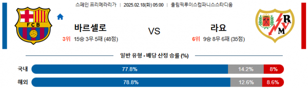 02일 18일 05:00 라리가 FC 바르셀로나 라요 바예카노