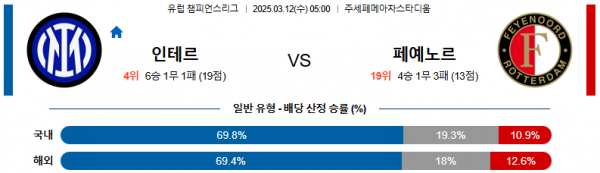 03월 12일 05:00 UEFA 챔피언스리그 인터 밀란 페예노르트