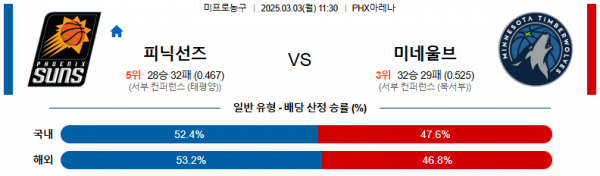 03월 03일 11:30 NBA 피닉스 선즈 미네소타 울브스