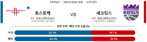 03월 02일 10:00 NBA 휴스턴 로켓츠 새크라멘토 킹스