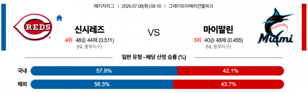 7월 8일 MLB 신시레즈 vs 마이말린