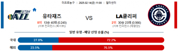 02일 14일 11:00 NBA 유타 재즈 LA 클리퍼스