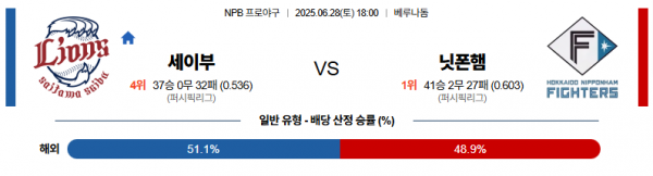 6월 28일 NPB 세이부 vs 닛폰햄