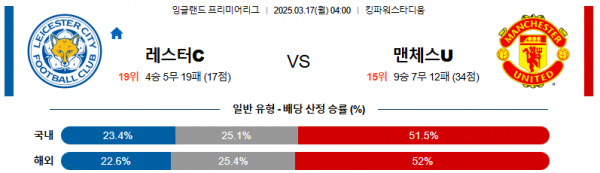 03월 17일 04:00 프리미어리그 레스터 시티 맨체스터 유나이티드