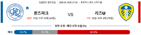 03월 15일 21:30 잉글랜드 챔피언쉽 퀸즈 파크 레인저스 리즈 유나이티드 FC