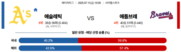 7월 11일 MLB 애슬레틱 vs 애틀브레