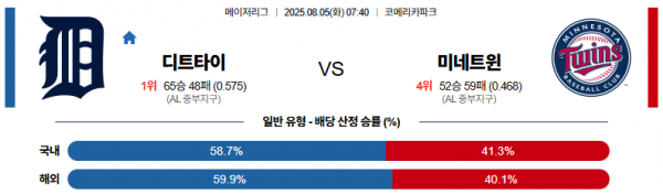 8월 5일 MLB 디트타이 vs 미네트윈