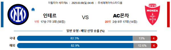 03월 09일 04:45 세리에 A 인터 밀란 AC 몬차