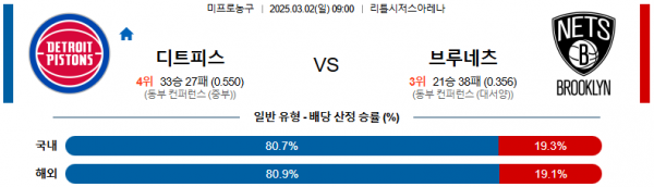 03월 02일 09:00 NBA 디트로이트 피스톤스 브루클린 네츠