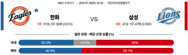 7월 29일 KBO 한화 vs 삼성