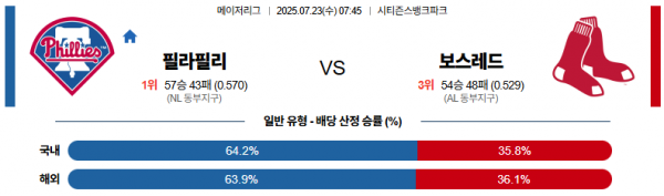 7월 23일 MLB 필라필리 vs 보스레드