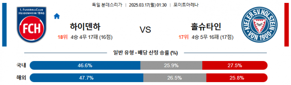 03월 17일 01:30 분데스리가 FC 하이덴하임 홀슈타인 킬