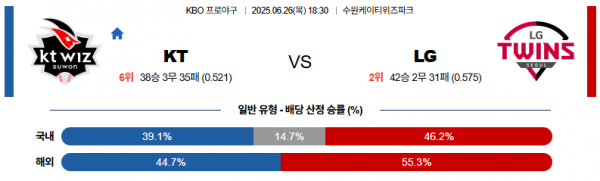 6월 26일 KBO KT vs LG