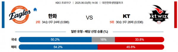 6월 3일 KBO 한화 vs KT