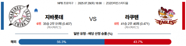 7월 29일 NPB 지바롯데 vs 라쿠텐