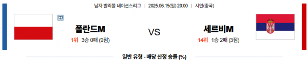 6월 15일 배구네이션스리그 폴란드 vs 세르비아