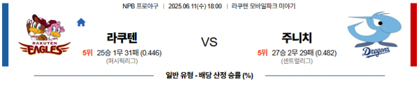 6월 11일 NPB 라쿠텐 vs 주니치