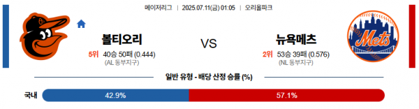 7월 11일 MLB 볼티오리 vs 뉴욕메츠