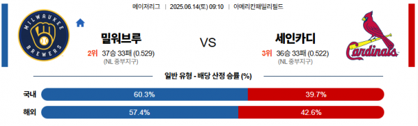 6월 14일 MLB 밀워브루 vs 세인카디