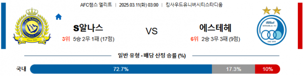 03월 11일 03:00 AFC 챔피언스리그 알 나스르(KSA) 에스테글랄 FC