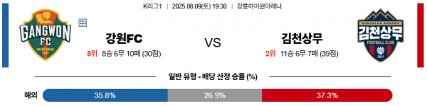 8월 9일 K리그1 강원FC vs 김천상무