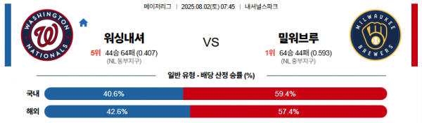 8월 2일 MLB 워싱내셔 vs 밀워브루