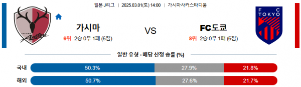 03월 01일 14:00 J리그 1 가시마 앤틀러스 FC 도쿄