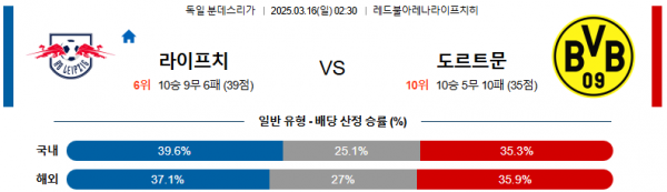 03월 16일 02:30 분데스리가 RB 라이프치히 보루시아 도르트문트