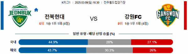 03월 09일 16:30 K리그 1 전북현대모터스 강원 FC