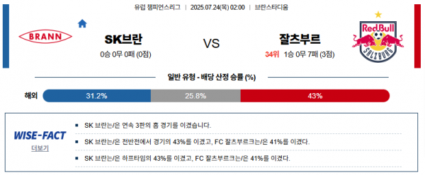 7월 24일 UCL SK브란 vs 잘츠부르크