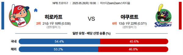 5월 20일 NPB 히로카프 vs 야쿠르트