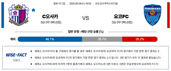 6월 4일 일본리그컵 c오사카 vs 요코FC