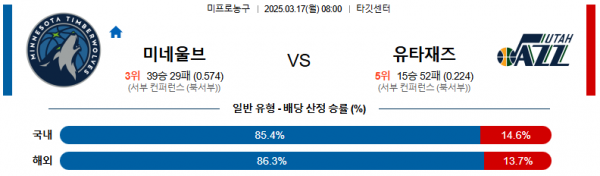 03월 17일 08:00 NBA 미네소타 울브스 유타 재즈