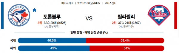 6월 6일 MLB 토론블루 vs 필라필리