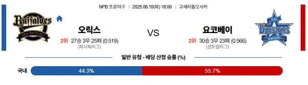 6월 10일 NPB 오릭스 vs 요코베이