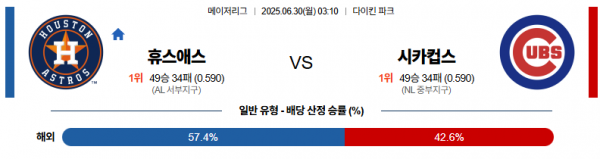 6월 30일 MLB 휴스애스 vs 시카컵스