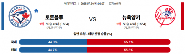 7월 24일 MLB 토론블루 vs 뉴욕양키