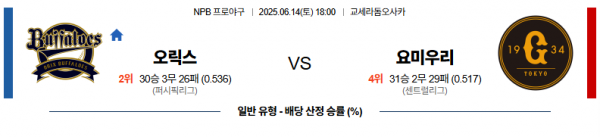 6월 14일 NPB 오릭스 vs 요미우리