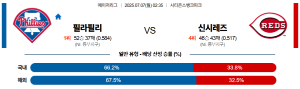 7월 7일 MLB 필라필리 vs 신시레즈