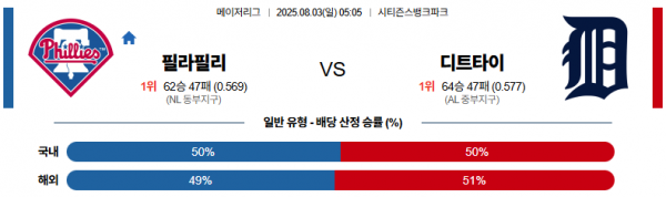 8월 3일 MLB 필라필리 vs 디트타이