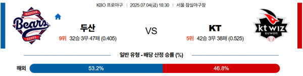 7월 4일 KBO 두산 vs KT