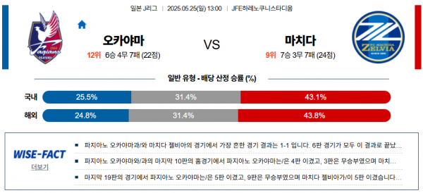 5월 25일 J리그 오카야마 vs 마치다