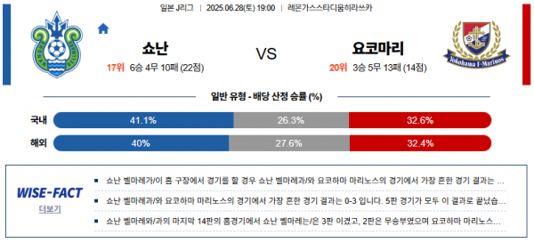 6월 28일 J리그 쇼난 vs 요코마리