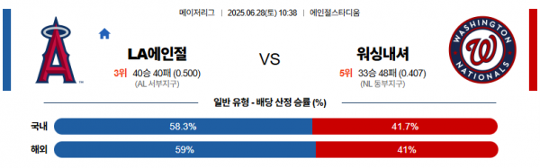 6월 28일 MLB LA에인절 vs 워싱내셔