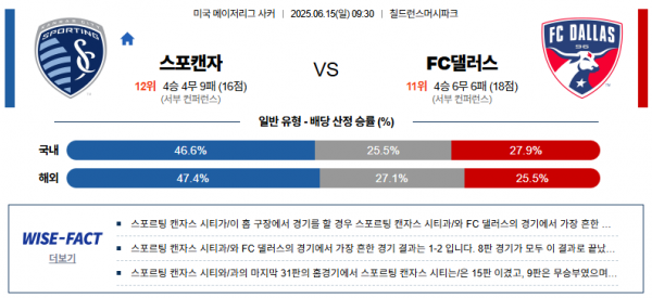 6월 15일 MLS 스포캔자 vs FC댈러스