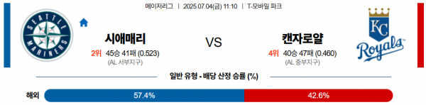 7월 4일 MLB 시애매리 vs 캔자로얄