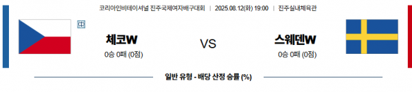 8월 12일 국제여자배구대회 체코 vs 스웨덴