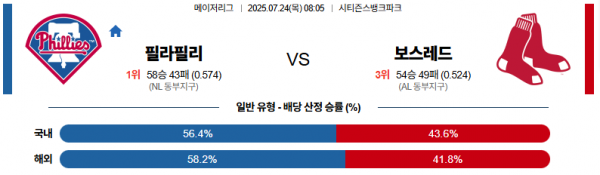 7월 24일 MLB 필라필리 vs 보스레드