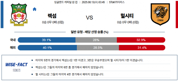 8월 13일 EPL리그컵 렉섬 vs 헐시티